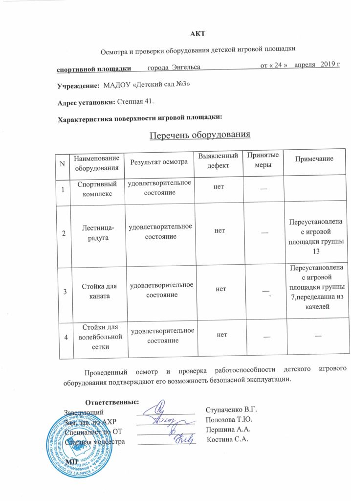 Акт осмотра спортивной площадки в школе образец заполнения